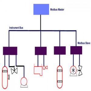 Modbus RTU | AB Tech Solution